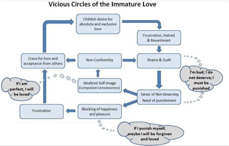 vicious circle podcast